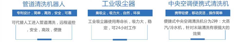 成都中央空调冷凝器清洗